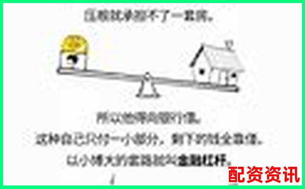 股票杠桿收益揭秘最高可達多少倍